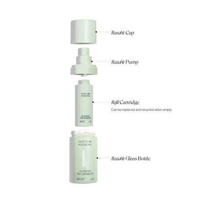 Dissected parts of best vitamin c serum Doctor Rogers Day Preventive Treatment showing eco-friendly parts including green reusable cap, reusable pump, refill cartridge, reusable glass bottle 