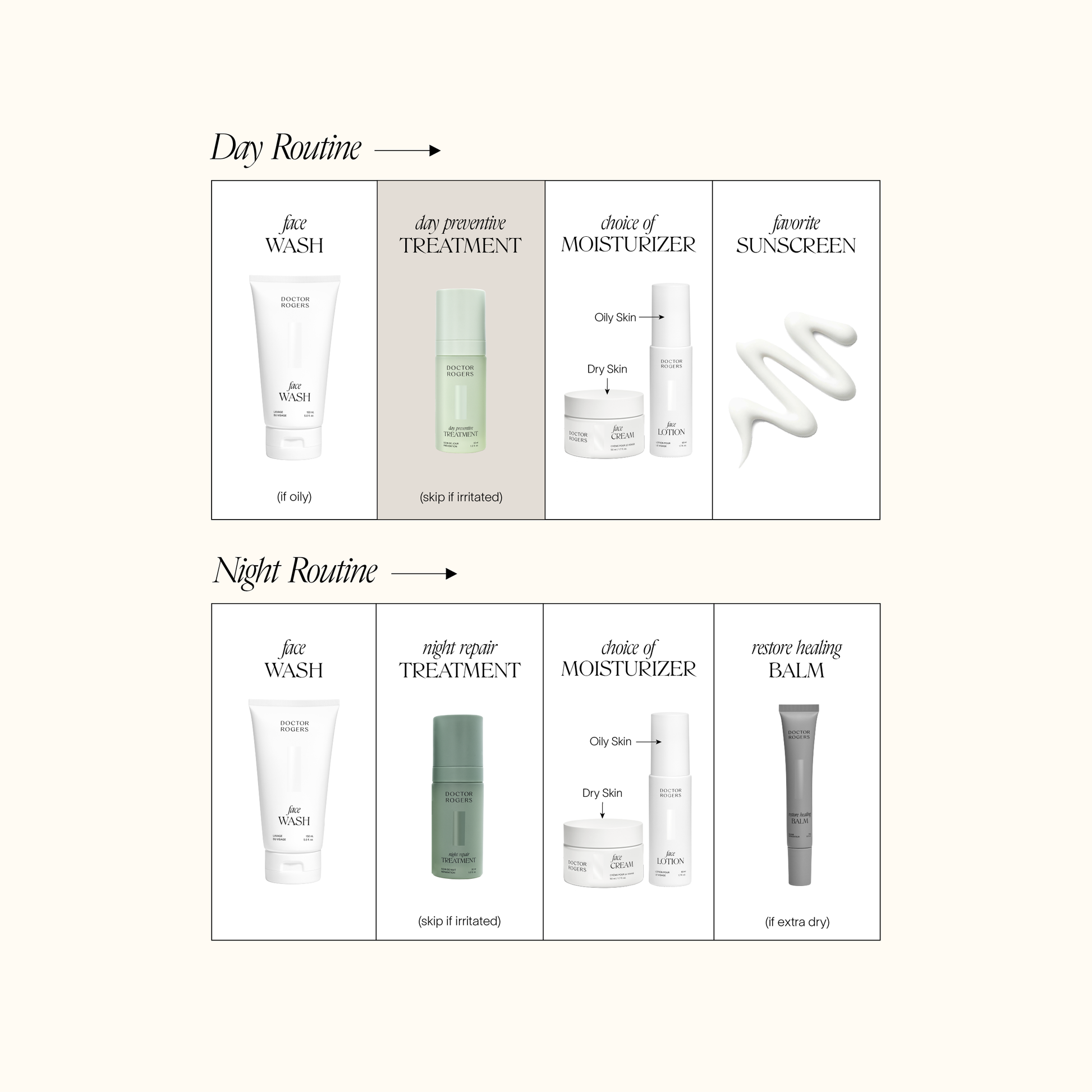 Dermatologist skin care day routine including Doctor Rogers products. (Face Wash, Day Preentive Treatment, Face Cream/FaceLotion, Sunscreen) and Night Skincare Routine (Face Wash, Night Repair Treatment, Face Cream/Face Lotion, Restore Healing Balm) to achieve healthy, radiant skin