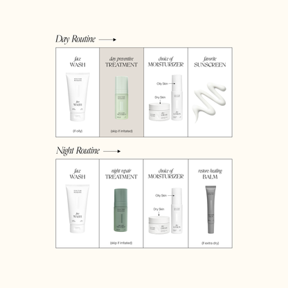 Dermatologist skin care day routine including Doctor Rogers products. (Face Wash, Day Preentive Treatment, Face Cream/FaceLotion, Sunscreen) and Night Skincare Routine (Face Wash, Night Repair Treatment, Face Cream/Face Lotion, Restore Healing Balm) to achieve healthy, radiant skin