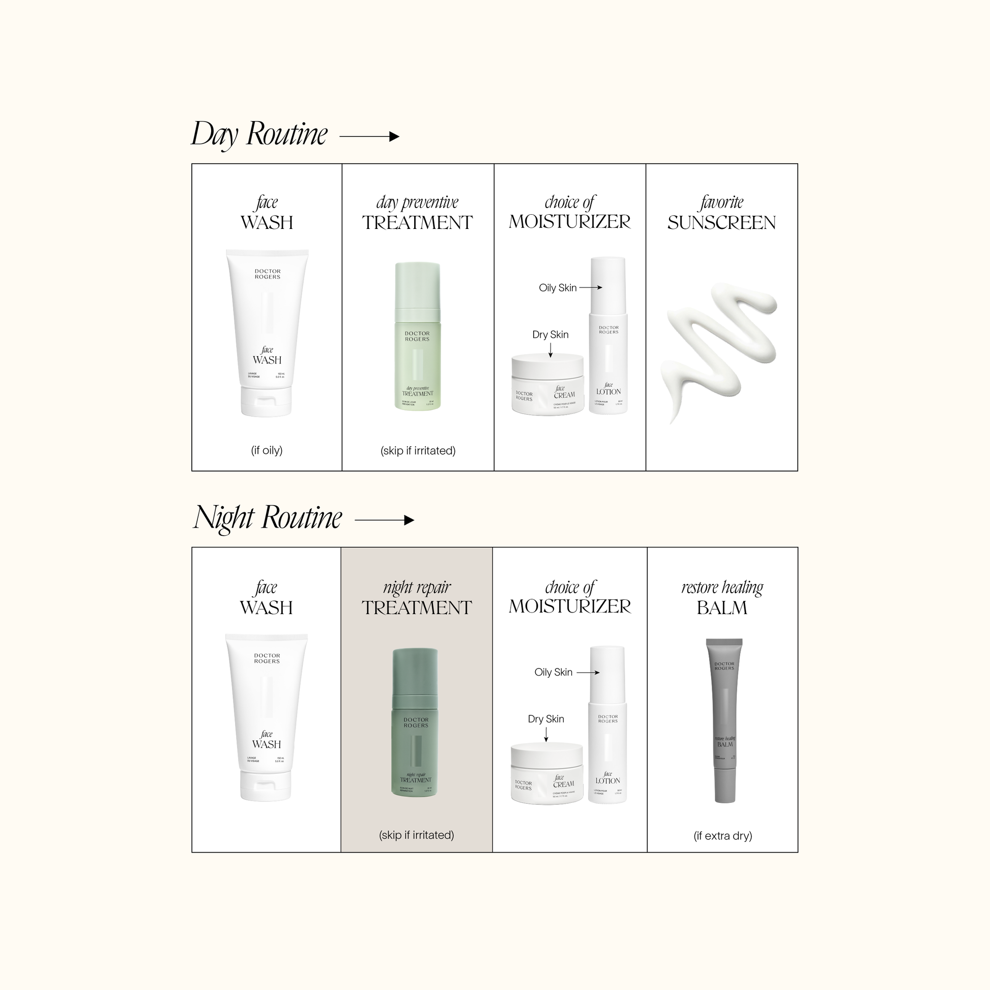 Dermatologist skin care day routine including Doctor Rogers products. (Face Wash, Day Preentive Treatment, Face Cream/FaceLotion, Sunscreen) and Night Skincare Routine (Face Wash, Night Repair Treatment, Face Cream/Face Lotion, Restore Healing Balm) to achieve healthy, radiant skin