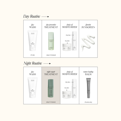 Dermatologist skin care day routine including Doctor Rogers products. (Face Wash, Day Preentive Treatment, Face Cream/FaceLotion, Sunscreen) and Night Skincare Routine (Face Wash, Night Repair Treatment, Face Cream/Face Lotion, Restore Healing Balm) to achieve healthy, radiant skin