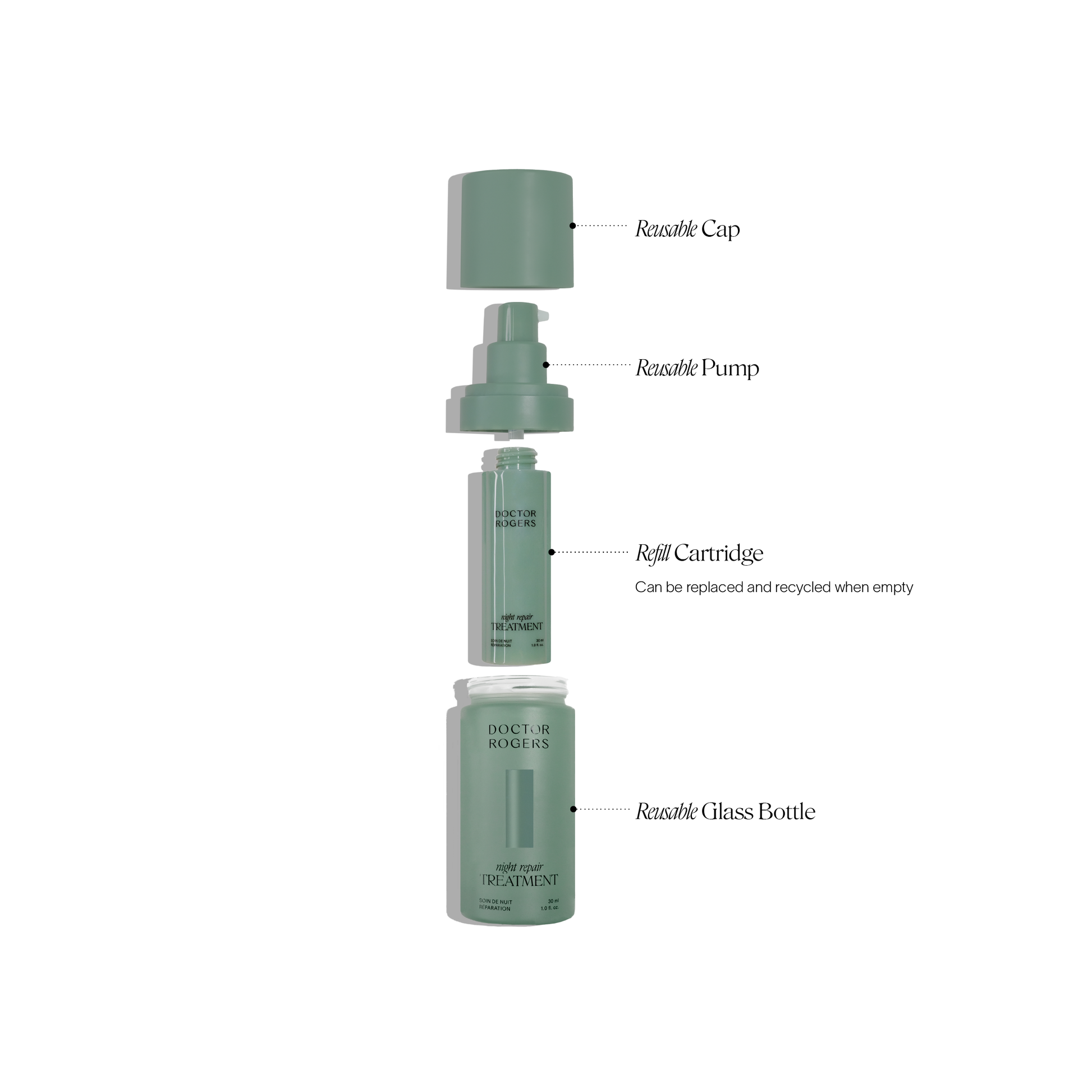 Dissected parts of gentle retinol alternative for sensitive, mature skin Doctor Rogers Night Repair Tratment showing eco-friendly parts including darl green reusable cap, reusable pump, refill cartridge, reusable glass bottle in 30ml container